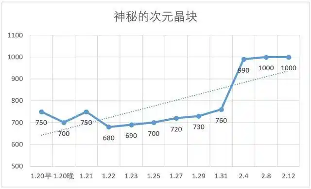 dnf春节套