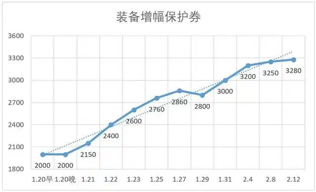 dnf春节套
