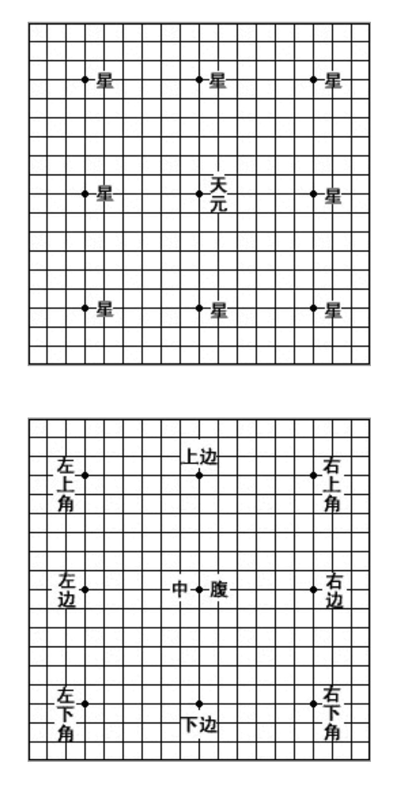 围棋的玩法