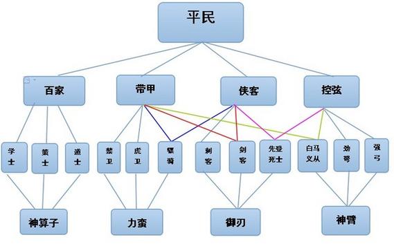 战神世纪