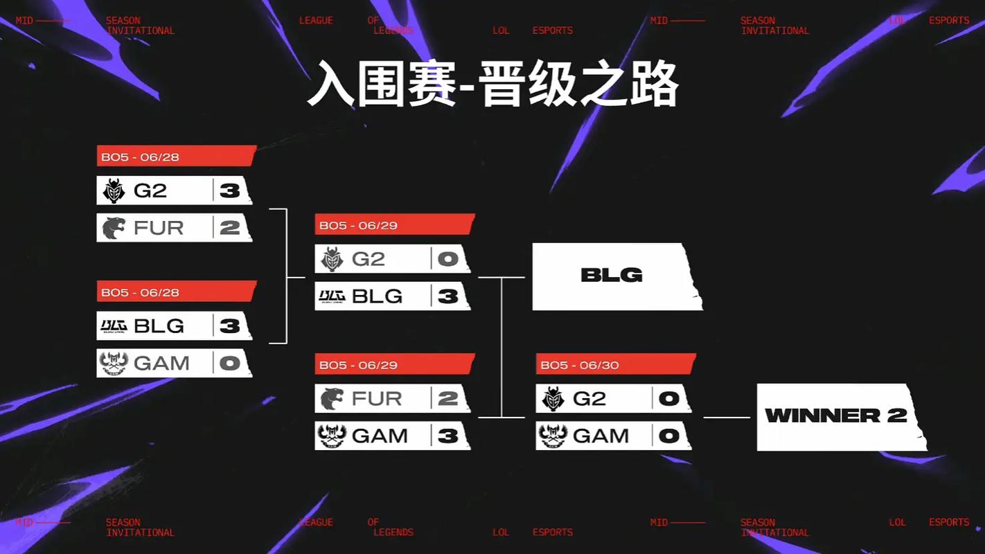 英雄联盟msi