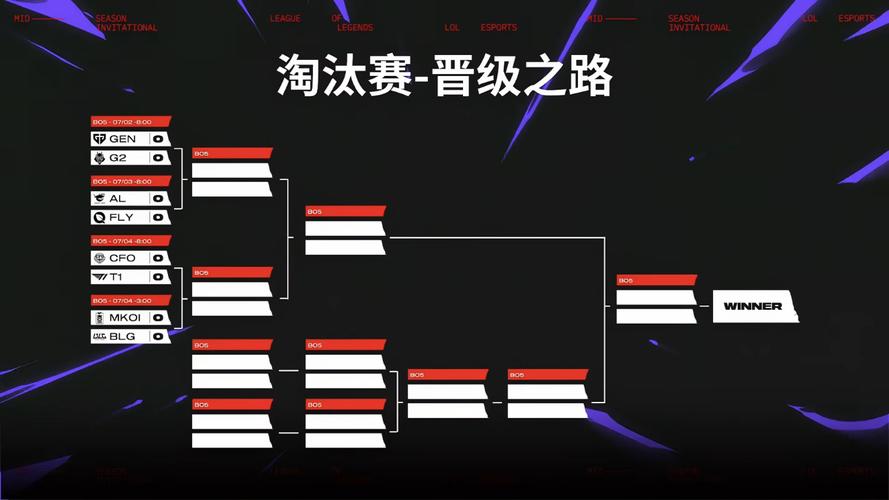 英雄联盟msi