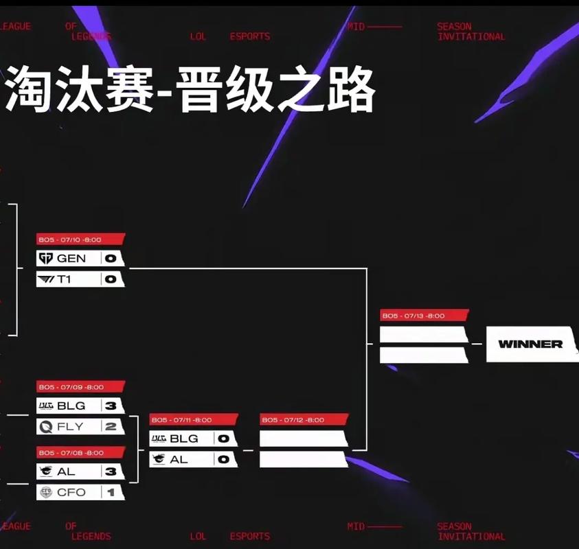 英雄联盟msi