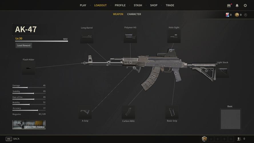 loadout