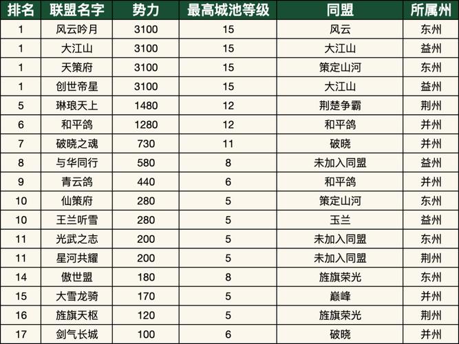 三国策略游戏排行榜前十名
