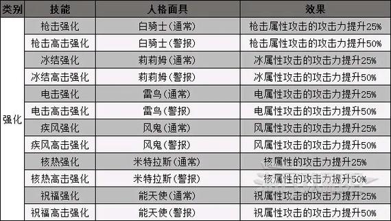 新剑侠情缘攻略