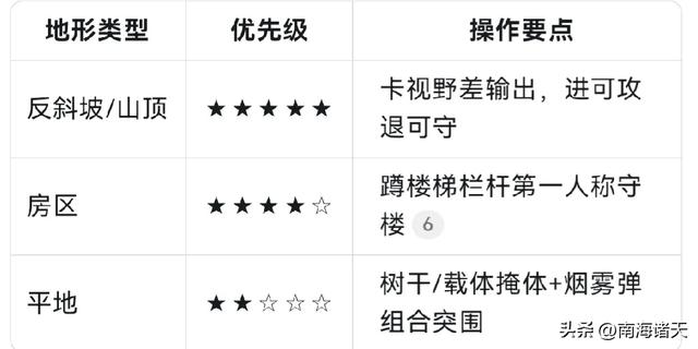 和平精英吃鸡