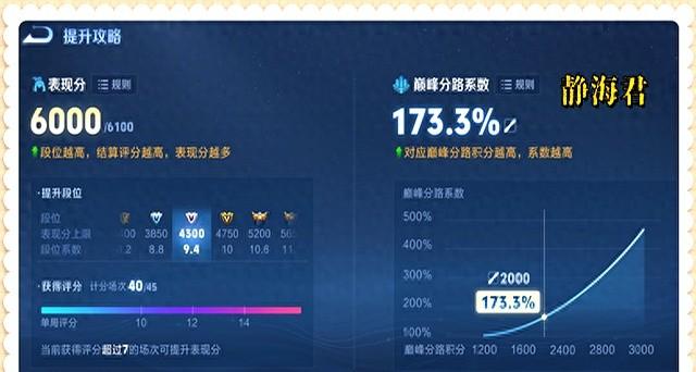 王者荣耀新赛季英雄战力系统再次重构