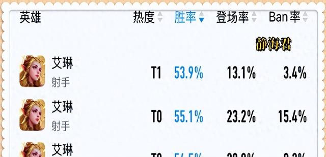 王者荣耀艾琳