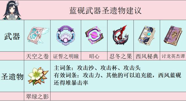 原神四星角色