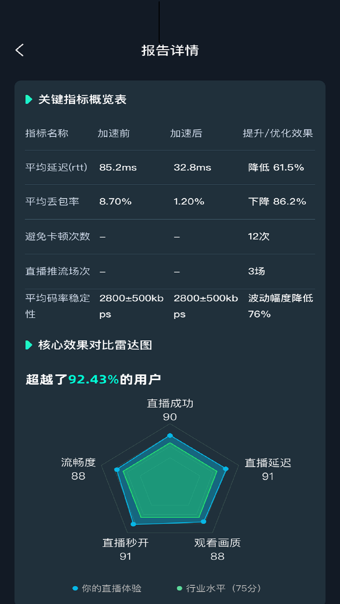 光锥加速下载介绍图