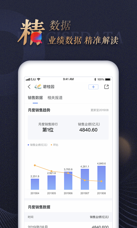 乐居财经app截图