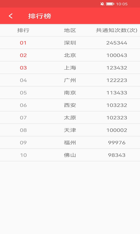 抢红包猎器app截图