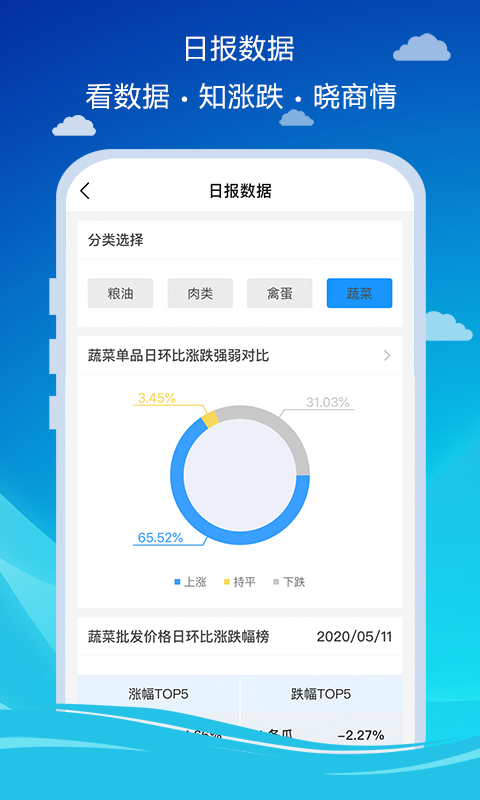 商务预报app截图